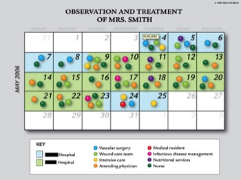  Observation and Treatment Iconic Calendar 
